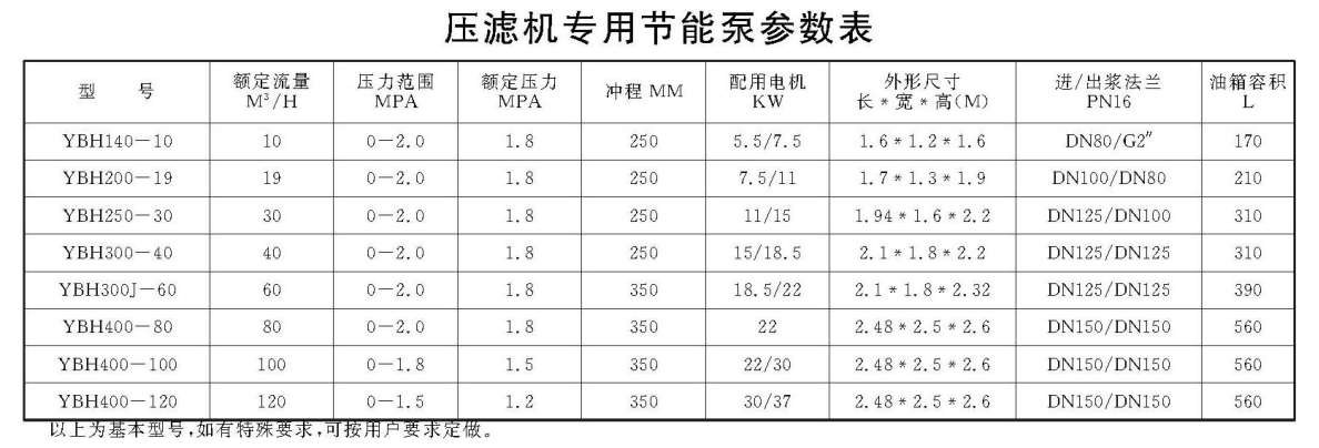 壓濾機專用節(jié)能泵參數(shù)表 壓濾機進料泵柱塞泵參數(shù)表"/